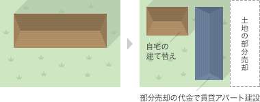 建設前後の図