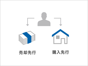 「売却先行タイプ」「購入先行タイプ」の2種類の図