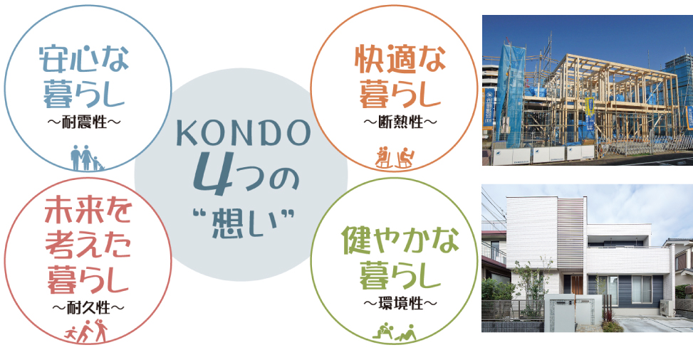 KONDOの4つの”想い”