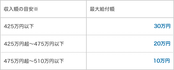 住まい給付金制度